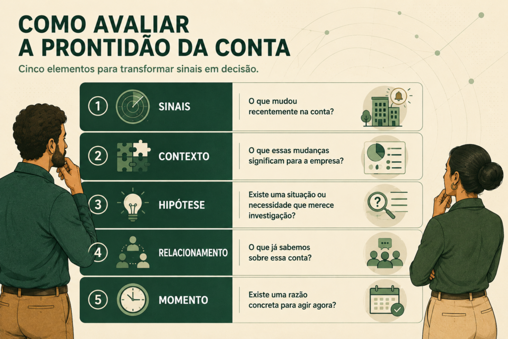 Prontidão da conta: como identificar o momento de agir