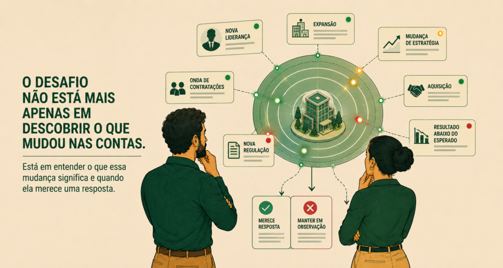 Sinais de mercado e contexto de contas B2B analisados por profissionais para identificar mudanças relevantes e decidir quando agir.