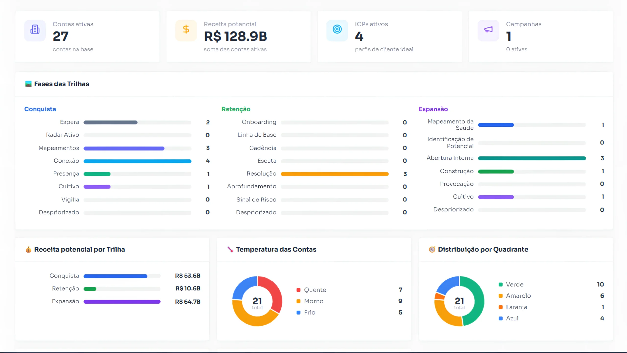 A plataforma ABM Studio - Concatenar