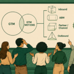 GTM, GTM Motions e ABM representados por engrenagens conectadas que ilustram a relação entre estratégia, modelo de crescimento e abordagem comercial B2B.