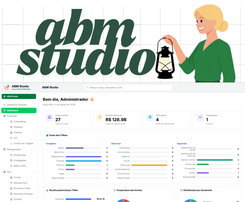 Concatenar abm studio a plataforma