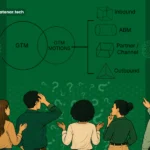 GTM, GTM Motions e ABM representados por engrenagens conectadas que ilustram a relação entre estratégia, modelo de crescimento e abordagem comercial B2B.