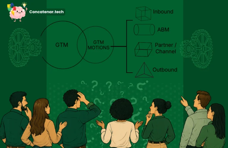 ABM, GTM e GTM Motions: você sabe o que é o quê?